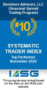 Bensboro Advisors, LLC — Seasonal Spread Trading Program November 2022